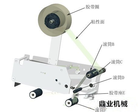 封箱機(jī)膠帶調(diào)節(jié)